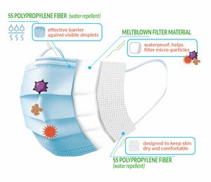 Disposable 3-Ply Face Mask - 50 ct box